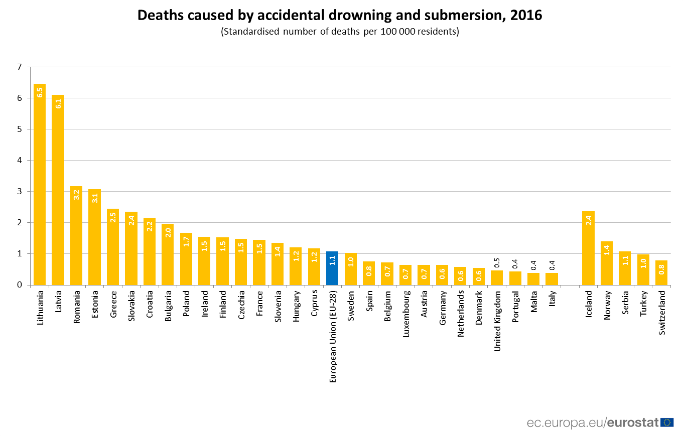 deaths by drowning